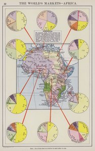 Dünya pazarları, Afrika (renkli lito) by English School