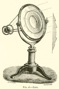 Lens (gravür) by European School