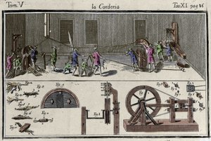 Francesco Grisellini'nin Venedik 1769 "" Dictionary of Arts and Crafts "" ”da bir korderie (ip fabrikası) gravürü. by Francesco Grisellini