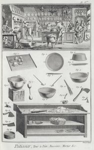 Bir fırıncı mutfağı ve ekipmanı, Denis Diderot (1713-84) tarafından yayınlanan Encyclopedie des Sciences et Metiers