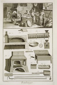 Denis Diderot (1713-84) tarafından yayınlanan Encyclopedie des Sciences et Metiers