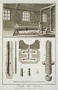 Denis Diderot (1713-84) tarafından yayınlanan Encyclopedie des Sciences et Metiers