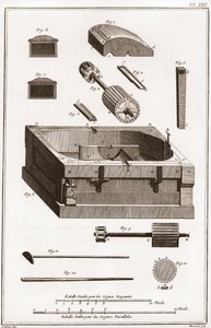 Bir kağıt fabrikası - Kırtasiye: Değirmen, silindirlerden birinin detayı - “” La Grande Encyclopédie, ou Dictionnaire Raisonne des Sciences, des Arts et des Metiers”” (Ansiklopedi veya Bilimler, Sanatlar ve Meslekler Sözlüğü) Denis Diderot ( 1713-1784) yıl by French School