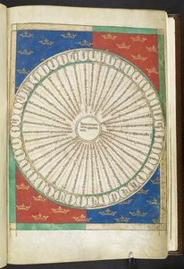 Arundel MS 83 f.4r Wheel of the Twenty Opposites, 