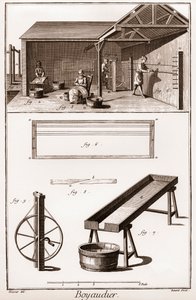 Boyaudier (budellaio) (Bilim, Sanat ve Meslek Ansiklopedisi veya Sözlüğü) Denis Diderot (1713-1784) ve Jean d