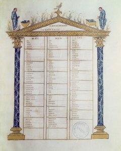 Ebbo İncillerinden Evangelistlerin Kanonu, c.816-835 by French School