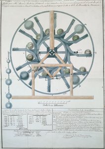 Perpetual Motion Machine için Tasarım, 1834 (kağıt üzerinde mürekkep ve wc) by French School