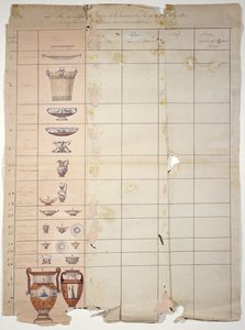 Rambouillet Süt Ürünleri Servisi, Sevres Atölyesi Tasarımları (kağıt üzerinde wc) by French School