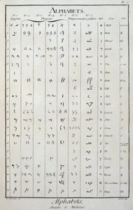 Mısır, Fenike, Palmyren, Suriye-Galile ve İbrani alfabeleri - Diderot ve Alembert