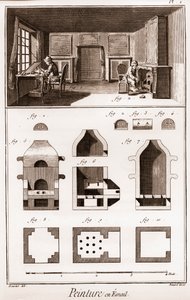 Emaye boyama - “” Büyük Ansiklopedi veya Dictionnaire Raisonne des Sciences, des Arts et des Metiers”” (Bilim, Sanat ve Meslekler Ansiklopedisi veya Sözlüğü) Denis Diderot (1713-1784) ve Jean d
