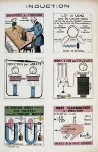 İndüksiyon: Faraday, Lenz yasası, mıknatıs, elektromotor kuvveti... - in “” Enerji, dönüşümleri, uygulamaları””, Arnould, ed. Yorgan, 20. yüzyıl by French School