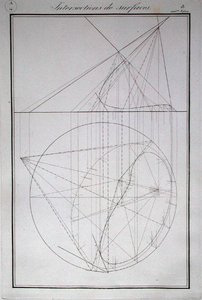 Ms 355 fol.18 Yüzeylerin kesişimi, Gaspard Monge (1746-1818) 1814 (gravür) tarafından 