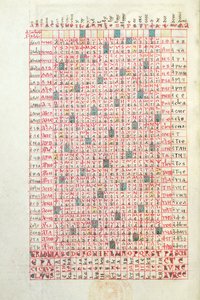 Ms 364 Bir Perpetual Calendar, Mont-Cassin Breviary