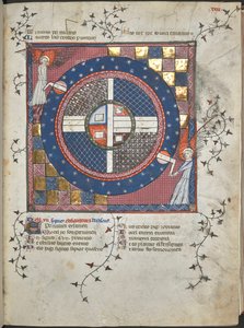 Ms Harley 4940, f.28 Evreni döndüren iki melek, 