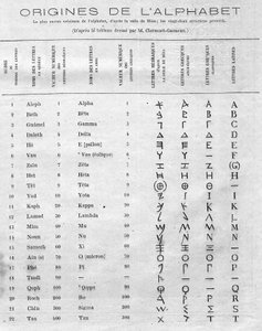 Alfabenin kökenleri: Mesa stelinin (Mesha, Mescha) yirmi iki İbranice harfini Yunan ve Latin alfabeleriyle karşılaştıran tablo. Gravür “” Le Monde Illustré” n°822, 11 Ocak by French School