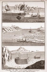 İstiridye balıkçılığı - Denis Diderot (1713-1784) ve Jean d