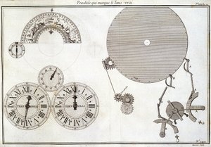 Gerçek zamanı gösteren sarkaç - “” Diderot ve d