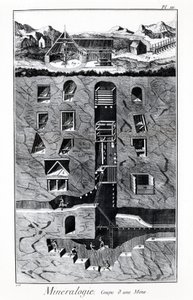 Diderot ve Alembert Ansiklopedisi Plakası: Mineraloji, Maden Kupası. 18. yüzyıl. by French School