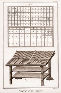 Basım: vaka - “” The Grande Encyclopédie, ou Dictionnaire Raisonne des Sciences, des Arts et des Metiers” (Bilim, Sanat ve Meslek Ansiklopedisi veya Sözlüğü) Denis Diderot (1713-1784) ve Jean d