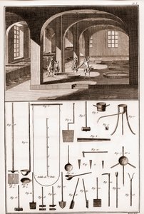 Savonnerie - sabun ve mutfak eşyalarının hazırlanması için çeşitli işlemler - “” The Great Encyclopedie, ou Dictionnaire Raisonne des Sciences, des Arts et des Metiers”” (Ansiklopedi veya Bilimler, Sanatlar ve Meslekler Sözlüğü) Denis Diderot (1713) by French School