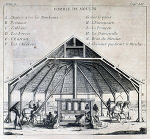 Şeker fabrikası - “” Amerika Adalarına Yeni Yolculuk””ta, Peder Labat, ed. Cavelier, Paris by French School