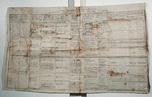 İnsan bilimlerinin sinoptik tablosu, c.1830 (kağıt üzerinde kalem ve mürekkep) by French School