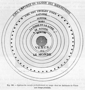 Muhtemelen ilkel zamanlarda Venüs sakinleri tarafından kullanılan dünya sistemi - Camille Flammarion