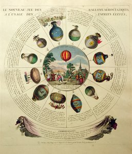 Farklı sıcak hava balonlarının çizimleriyle Balon Oyunu, c.1784 by French School