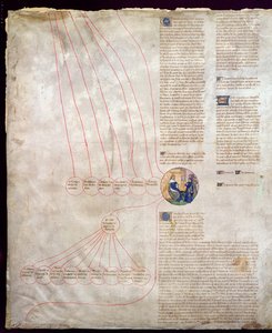 Charles V (1338-80) Le Sage ve Charles VI (1368-1422) Le Bien-Aime