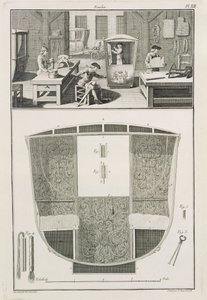 Encyclopedie des Sciences et Metiers