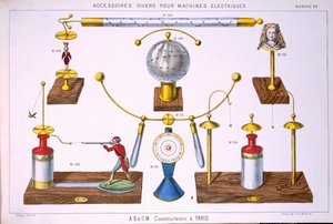 A. Biloret ve C. Mora, Paris, 1860
