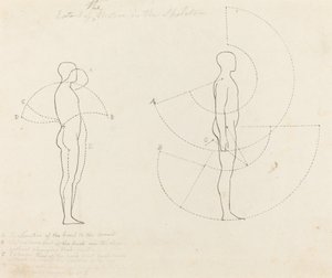 İki Şekilde Gösterilen Hareket Kapsamı by George Scharf after John Flaxman