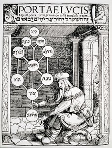 Elinde sephiroth tutan Yahudi kabalist, Paul Ricius tarafından Portae Lucis