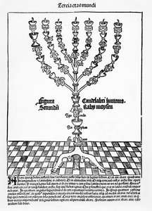 Menorah, Liber Chronicarum