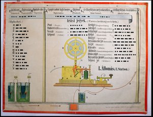 Mors alfabesi ve noktalama işaretleri, Macarca bir eğitim posterinden illüstrasyon, Ravensburg, Almanya, 19. yüzyılın sonlarında basılmış