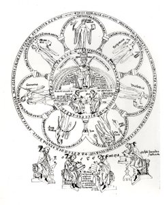 Yedi Liberal Sanat, Herrade de Landsberg (1125-95) tarafından Hortus deliciarum