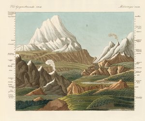 Eski ve yeni dünyanın zirveleri (renkli gravür) by German School