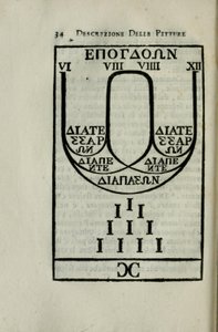 Pisagor oktav ölçeği şeması Sayfa 34 Giovanni Pietro Bellori ve Giorgio Vasari tarafından 