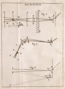 İngiliz matematikçi, fizikçi ve astronom Isaac Newton