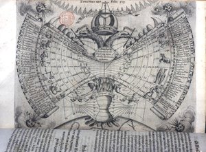 Athanasius Kircher (1601-80) Roma tarafından 