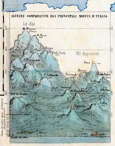 Haritacılık “İtalya