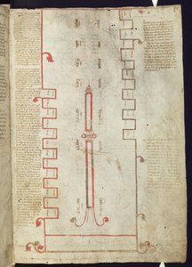Corpus Christi Oxford MS 255A f.5r Tuba Ductilis dünyanın yedi çağını ve üç aşamasını temsil ediyor by Italian School