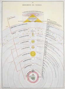 Cennetin Düzeni, Bir Astronomik Tablo, Dante Alighieri ve Michelangelo Buonaroti