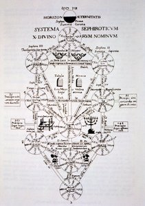 Athanasius Kirchner (1562) tarafından Oedipus Aegyptiacus