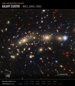 MACS 0416 (Hubble + Webb Pusula Görüntüsü) by James Webb Space Telescope (NASA)