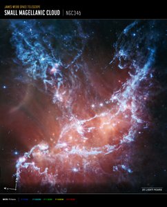 NGC 346 (MIRI Pusula Görüntüsü) by James Webb Space Telescope (NASA)