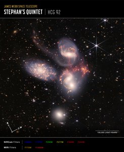 Stephans Beşlisi (NIRCam ve MIRI Bileşik Pusula Görüntüsü) by James Webb Space Telescope (NASA)