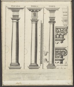 Toskana, Dor ve İyon düzenlerinin üç sütunu Toskana / Dorica / Ionica (nesne üzerindeki başlık) Funf Ordnungen der Architektur (dizi adı) by Johann Christoph Feinlein