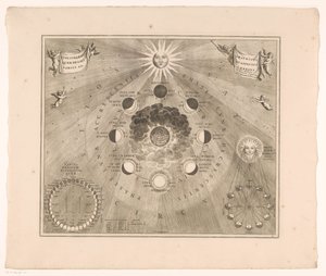 Ay'ın dünya etrafındaki yörüngesinin ve ayın evrelerinin gökyüzü haritası Typus selenographicus lunae phases etspectus varios ad umbrans (nesne üzerindeki başlık) by Johannes van Loon