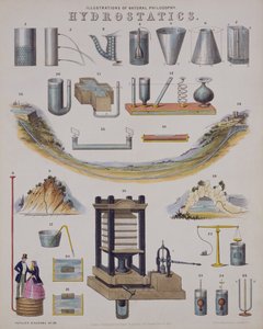 Hidrostatik, bir teknoloji ansiklopedisinden, 1850